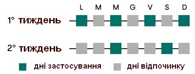 Антицеллюлитный комплекс GUAM PANTA SLIM CRYO (многоразовые штанишки + лосьон для насыщения + защитные штанишки)