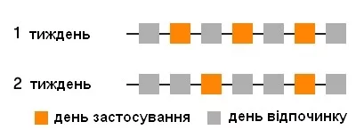 Грязевая подтягивающая маска GUAM для внутренней поверхности рук 250 мл